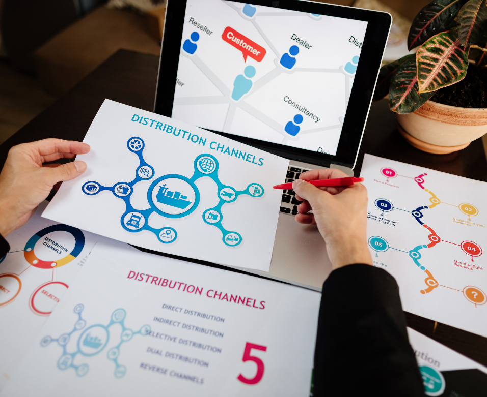 Marketing Cloud