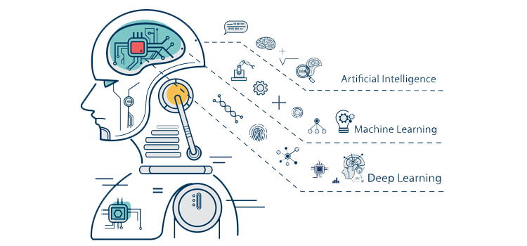 Zlendo Technologies Private Limited – Experience and Innovate